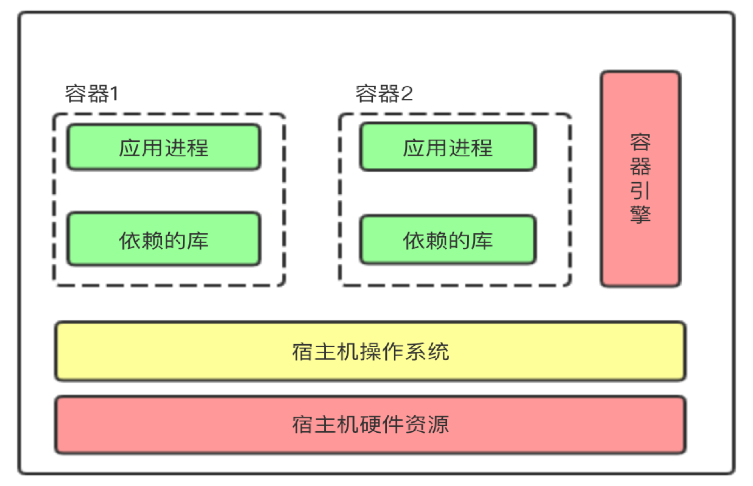 容器技术与服务器虚拟技术的区别和联系(容器技术与服务器虚拟技术的区别和联系是什么)，容器技术与服务器虚拟技术的区别与联系解析，容器技术与服务器虚拟技术的区别与联系深度解析，区别与联系解析报告。，容器技术与服务器虚拟技术的区别与联系深度解析报告，解析二者的区别与联系特性。，容器技术与服务器虚拟技术的深度解析，区别与联系报告
