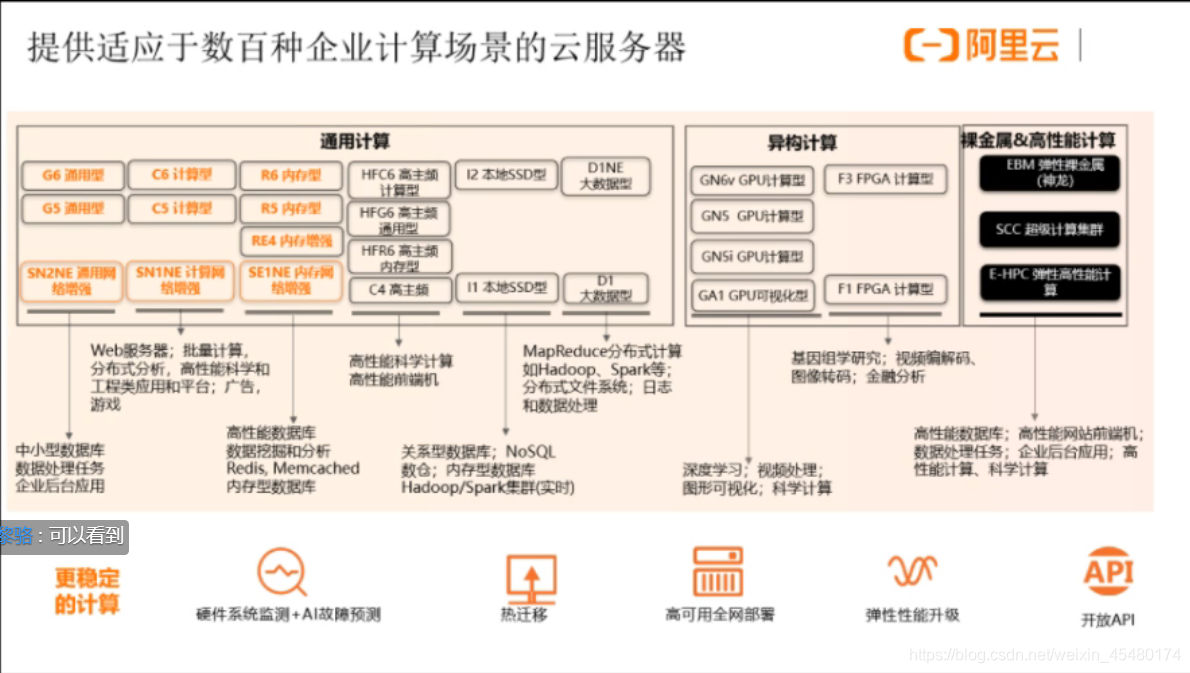 阿里云服务器规格(阿里云服务器规格型号)，阿里云服务器规格型号详解