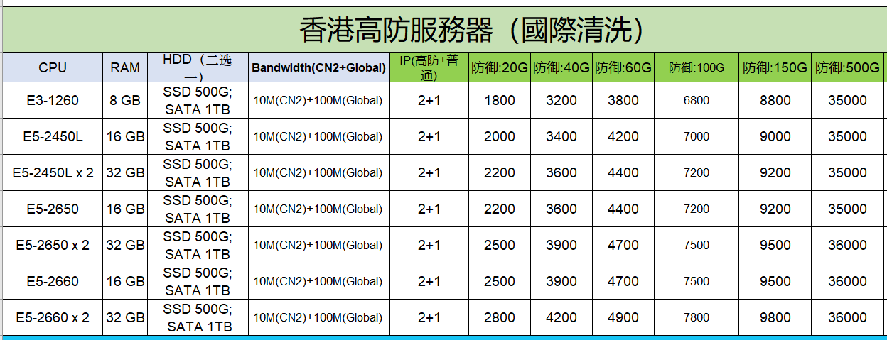 租用高端服务器配置(租用高端服务器配置方案)，高端服务器配置租用方案，租用高端服务器配置方案详解，专业配置方案与选择指南，高端服务器配置租用方案详解及专业选择指南，高端服务器配置租用方案详解与专业选择指南 第1张