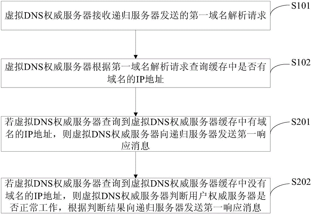 域名解析和dns服务器的关系(域名服务dns的主要功能是解析主机的ip地址)，域名解析与DNS服务器，解析主机IP地址的域名服务DNS功能解析，域名解析与DNS服务器，解析主机IP地址的域名服务DNS功能详解