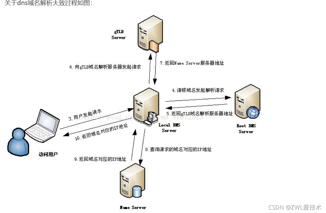 域名与dns服务器的联系是什么(域名服务器dns用于实现域名地址与ip地址的转换)，域名与DNS服务器，实现域名地址与IP地址转换的关键联系，域名与DNS服务器，实现域名地址与IP地址转换的核心联系，域名与DNS服务器，实现域名地址与IP地址转换的核心联系解析，域名与DNS服务器，实现域名地址与IP地址转换的核心联系详解，域名与DNS服务器，实现域名地址与IP地址转换的核心联系详解及解析
