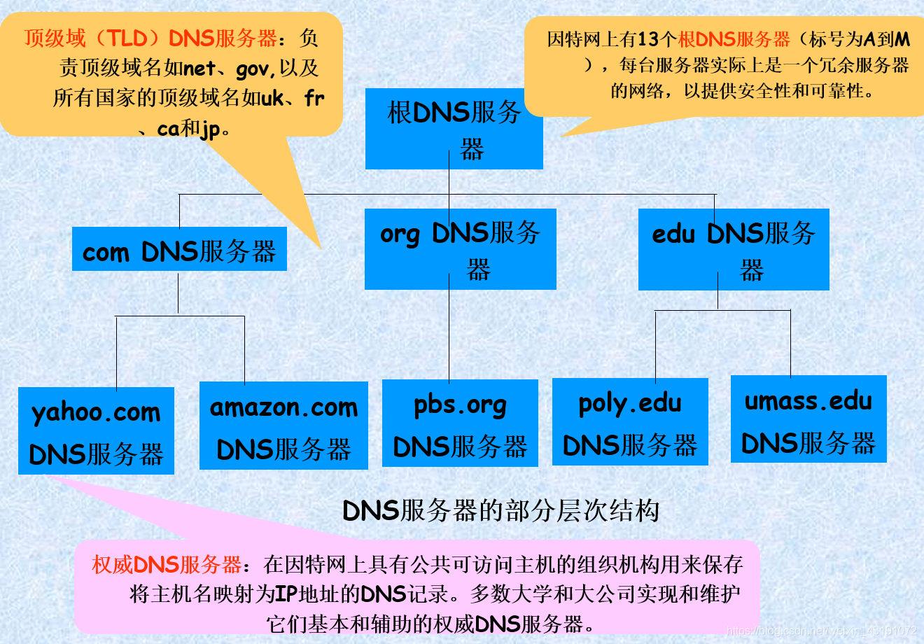 域名与dns服务器的联系是什么(域名服务器dns用于实现域名地址与ip地址的转换)，域名与DNS服务器，实现域名地址与IP地址转换的关键联系，域名与DNS服务器，实现域名地址与IP地址转换的核心联系，域名与DNS服务器，实现域名地址与IP地址转换的核心联系解析，域名与DNS服务器，实现域名地址与IP地址转换的核心联系详解，域名与DNS服务器，实现域名地址与IP地址转换的核心联系详解及解析 第2张