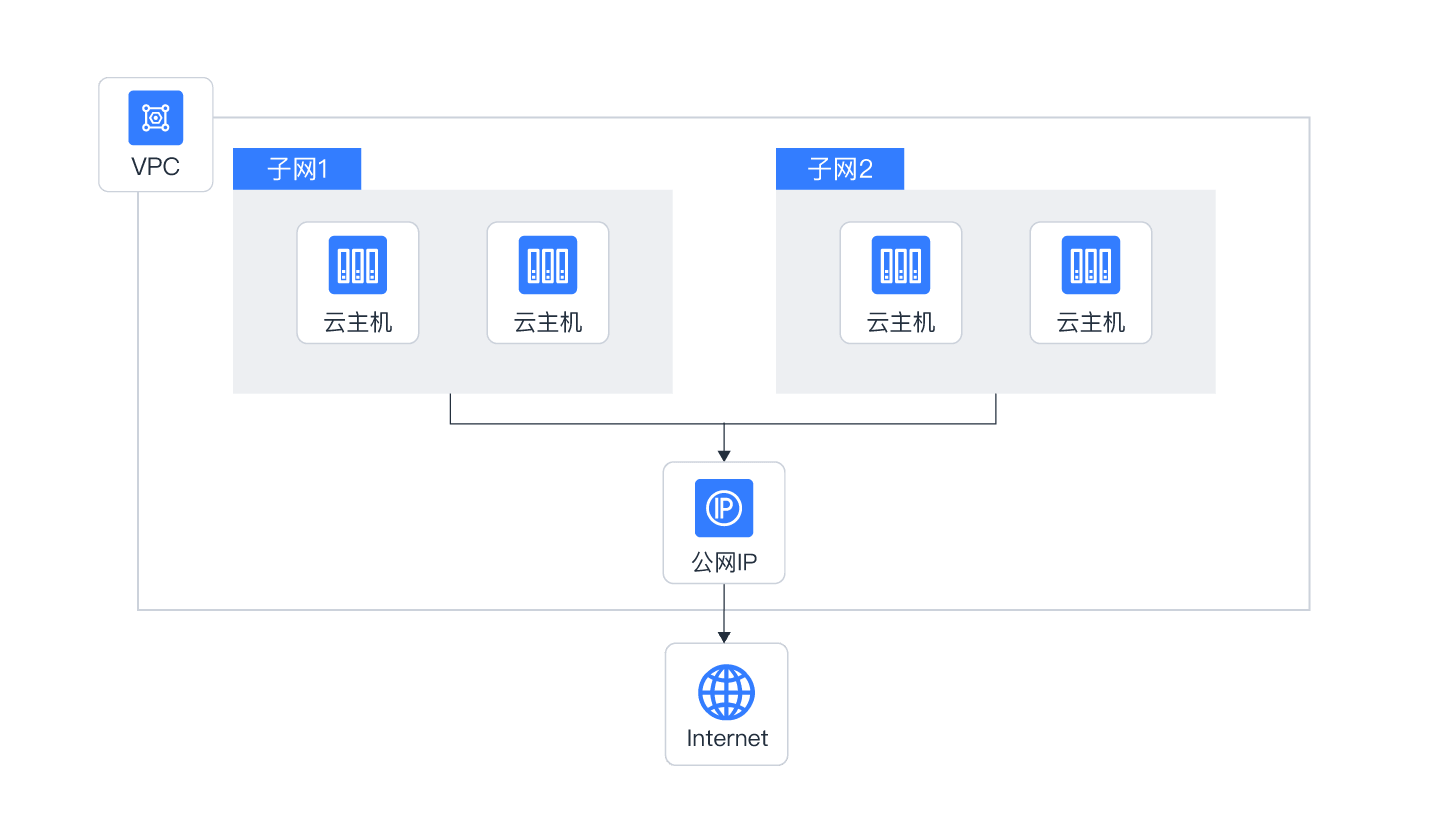 云服务器怎么设置ipv6(云服务器怎么设置ipv6路由器)，云服务器IPv6设置指南，从路由器到云服务端的配置步骤，云服务器IPv6设置全攻略，从路由器到云服务端的配置指南，云服务器IPv6设置全攻略，从路由器到云服务端的配置指南，云服务器IPv6配置全攻略，从路由器到云服务端的设置指南