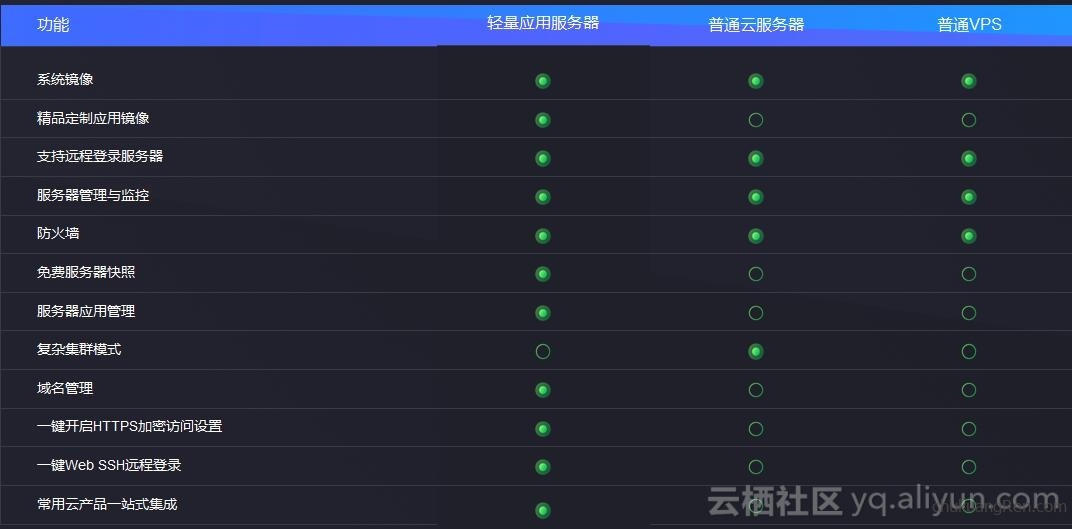 云服务器能玩游戏呢(能用云服务器打游戏吗)，云服务器能否用于游戏，探讨云服务器与游戏的结合之道，探讨云服务器与游戏的结合，能否用云服务器玩游戏？揭秘云服务器在游戏应用中的可能性。，揭秘云服务器在游戏应用中的可能性，游戏与云服务器的完美结合之道，揭秘云服务器在游戏应用中的可能性，游戏与云服务器的完美结合探讨，揭秘云服务器在游戏应用中的完美结合与可能性探讨，揭秘云服务器在游戏应用中的完美结合与潜力探讨，游戏与云服务器的结合之道