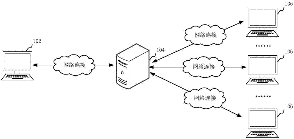 云服务器如何连接电脑上网吗(云服务器如何连接电脑上网吗安全吗)，云服务器连接电脑上网及其安全性解析，云服务器连接电脑上网及其安全性解析与探讨 第2张