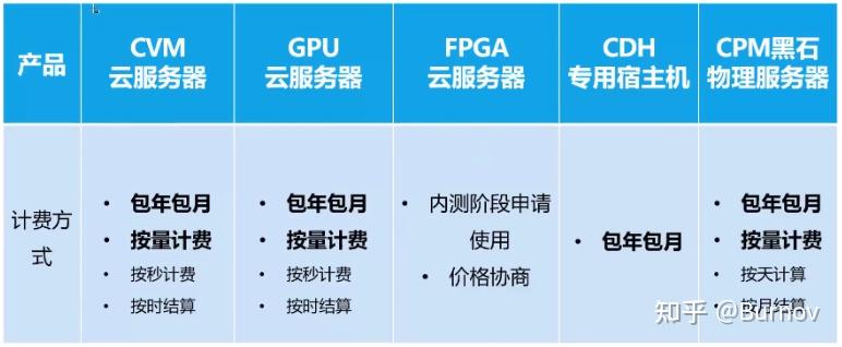腾讯云服务器到期了多久释放内存(腾讯云服务器到期了多久释放内存空间)，腾讯云服务器到期后内存空间释放时间解析