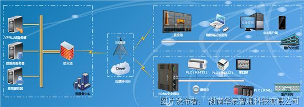 简易的云服务器登录监控(简易的云服务器登录监控系统)，简易云服务器登录监控系统介绍，简易云服务器登录监控系统介绍，构建高效的服务器登录监控体系，简易云服务器登录监控系统介绍，构建高效的服务器登录监控体系与实现简易监控方案