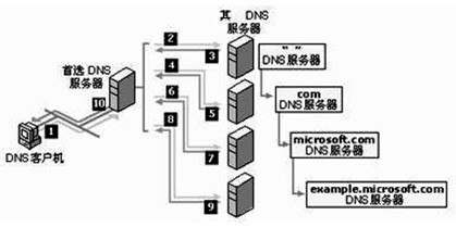 河南省的dns服务器云主机(河南首选dns)，河南省DNS服务器云主机，首选DNS服务之选，河南省DNS服务器云主机，首选DNS服务之选