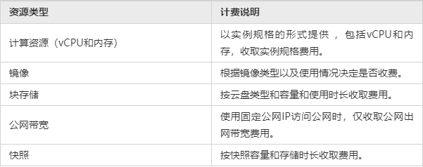 服务器租用费用怎么算(服务器租用一些流程是什么流程)，如何计算服务器租用费用？服务器租用流程及费用解析，服务器租用费用解析，计算流程与费用详解，服务器租用费用详解，计算流程、费用解析及租用流程全攻略，服务器租用费用全解析，计算流程、费用详解及租用流程指南
