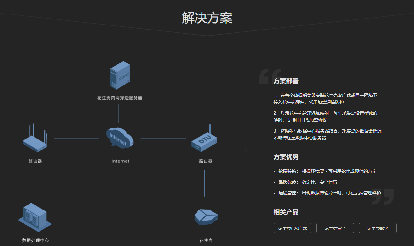 如何在云服务器上配置UDP协议？
