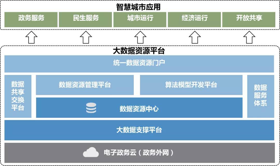 宁夏政务云服务器(宁夏政务服务中心网)，宁夏政务云服务器，政务服务中心在线平台，宁夏政务云服务器，政务服务中心在线平台简介，宁夏政务云服务器与政务服务中心在线平台简介，宁夏政务云服务器与政务服务中心在线平台简介及功能介绍 第2张