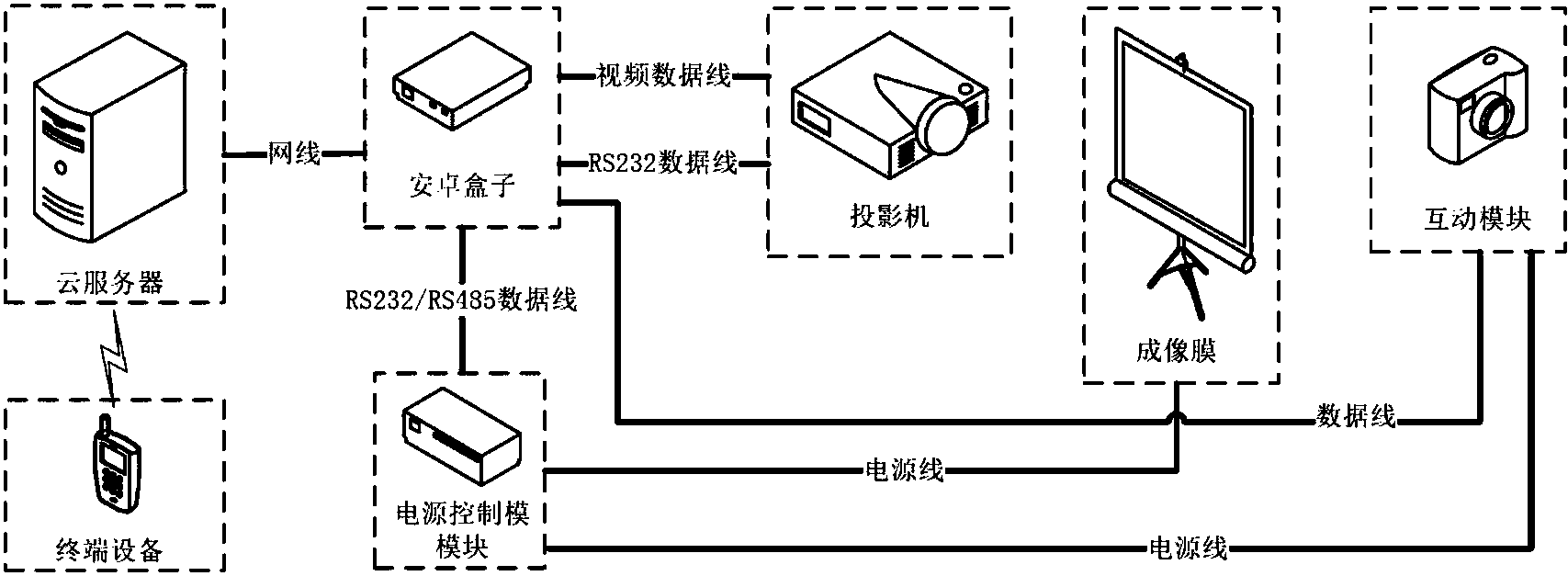 投影连接云端服务器的方法有哪几种(投影连接云端服务器的方法有哪几种类型)，投影连接云端服务器的几种类型方法探究，投影连接云端服务器的几种类型方法解析与探究，投影连接云端服务器的几种类型方法解析与探究，连接方法与类型探究，投影连接云端服务器的类型与方法解析探究