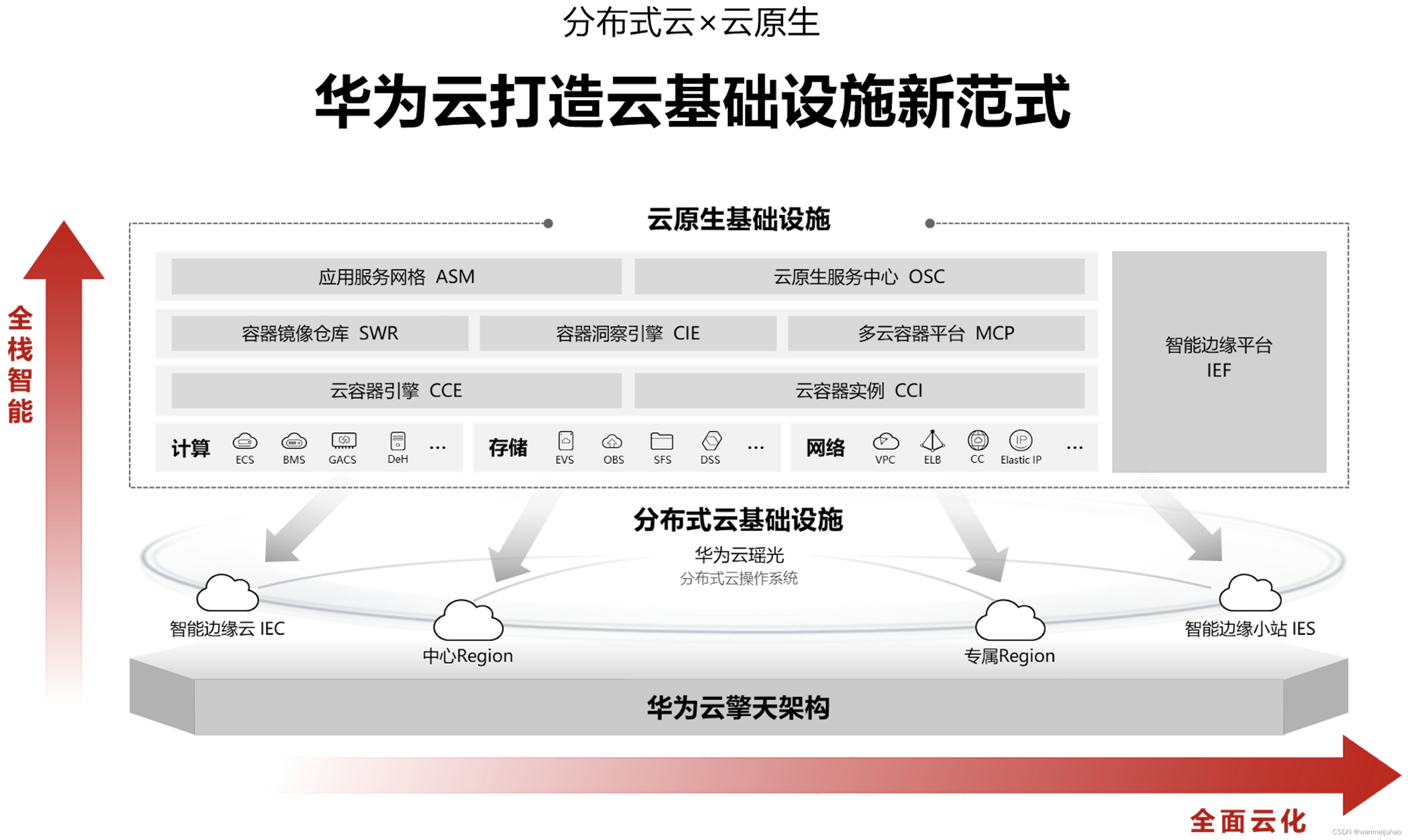搭建公司云服务器配置(公司搭建服务器网络有什么好处)，公司云服务器配置搭建及其网络优势解析，公司云服务器配置搭建，网络优势解析与服务器网络好处解析