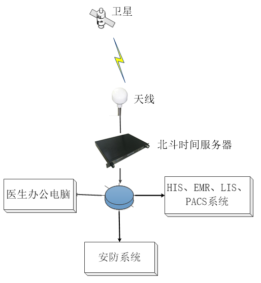 湖南北斗校时服务器云主机(北斗卫星导航应用管理学院湖南项目)，湖南北斗校时服务器云主机项目，引领北斗卫星导航应用管理新篇章，湖南北斗校时服务器云主机项目引领北斗卫星导航应用新篇章，湖南北斗校时服务器云主机项目引领北斗卫星导航应用创新篇章