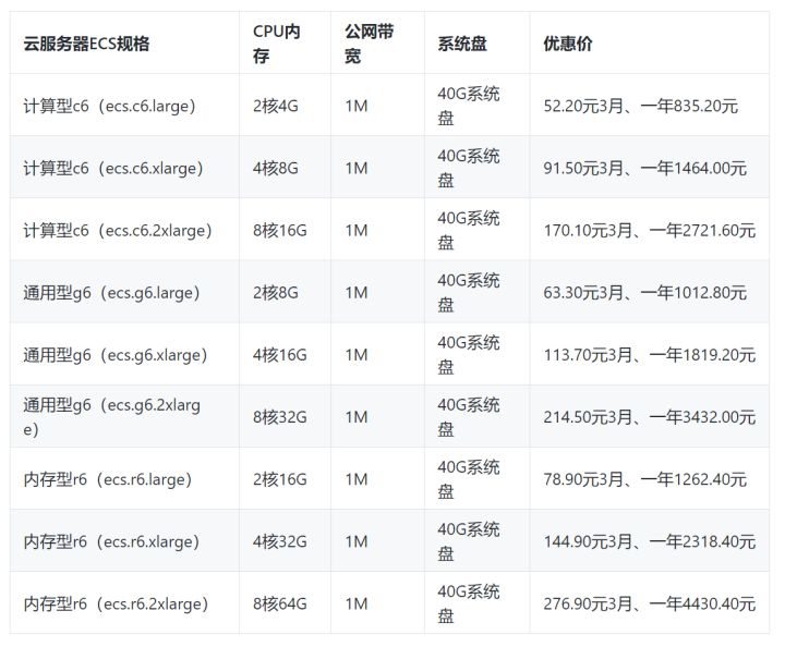 云存储服务器租用价格是多少  第1张