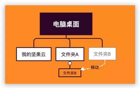 把坚果云变成服务器(坚果云服务器地址怎么填)，坚果云服务器使用指南，如何设置服务器地址及变身服务器？，坚果云服务器使用指南，如何设置服务器地址变身服务器并管理坚果云？，坚果云服务器使用指南，设置服务器地址变身管理云存储服务全攻略，坚果云服务器使用指南，设置服务器地址变身管理云存储服务攻略，坚果云服务器使用指南，设置地址变身管理云存储服务攻略，坚果云服务器使用指南，设置地址变身管理云存储服务的全攻略