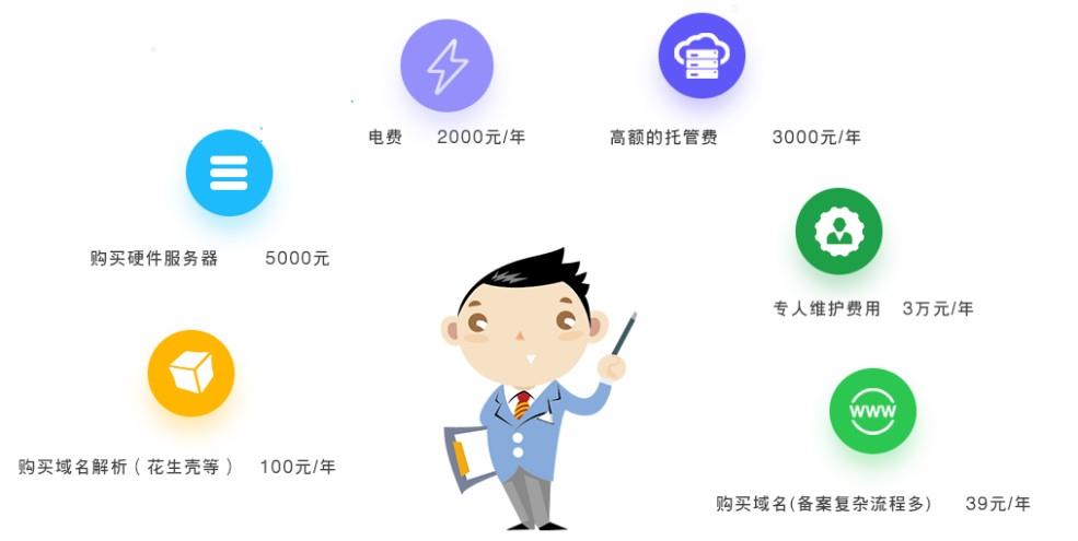 天津服务器托管社区云空间(托管服务器与云服务器的区别)，天津服务器托管社区云空间详解，托管服务器与云服务器的差异，天津服务器托管社区云空间详解，托管服务器与云服务器的差异对比，天津服务器托管社区云空间详解，托管服务器与云服务器的区别与对比 第2张