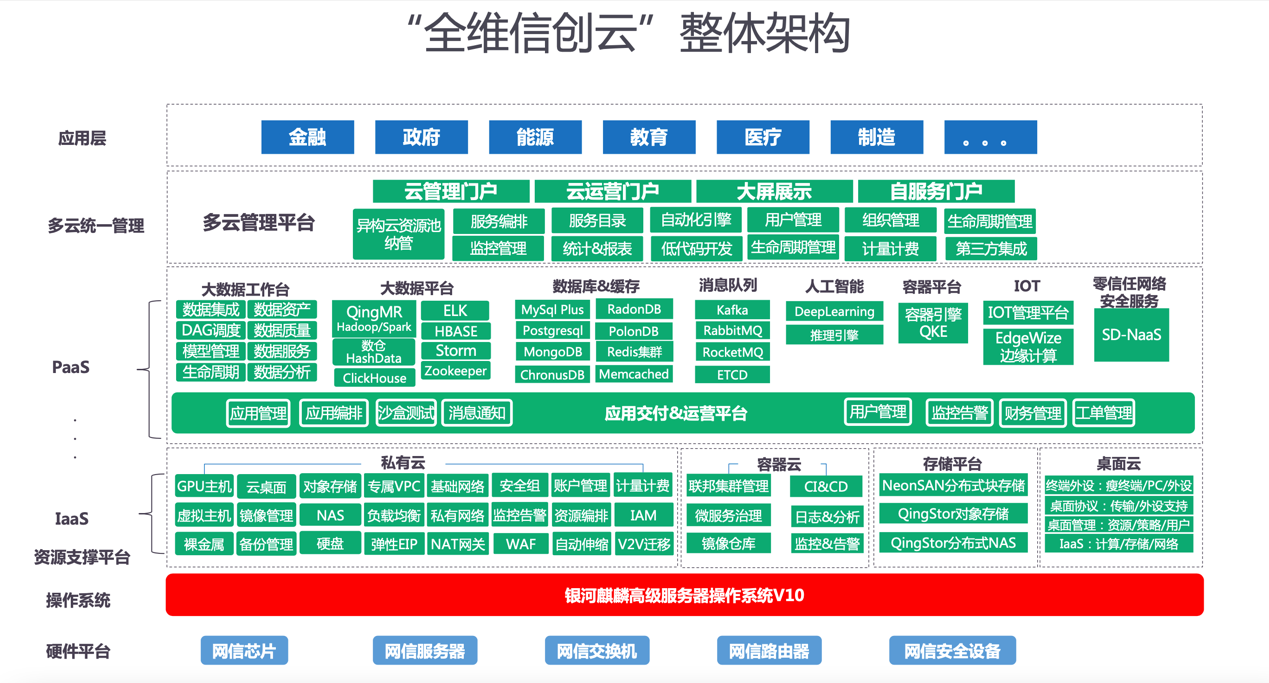 麒麟云服务器搭建(麒麟服务器开放端口)，麒麟云服务器搭建指南，开放端口操作详解 第2张