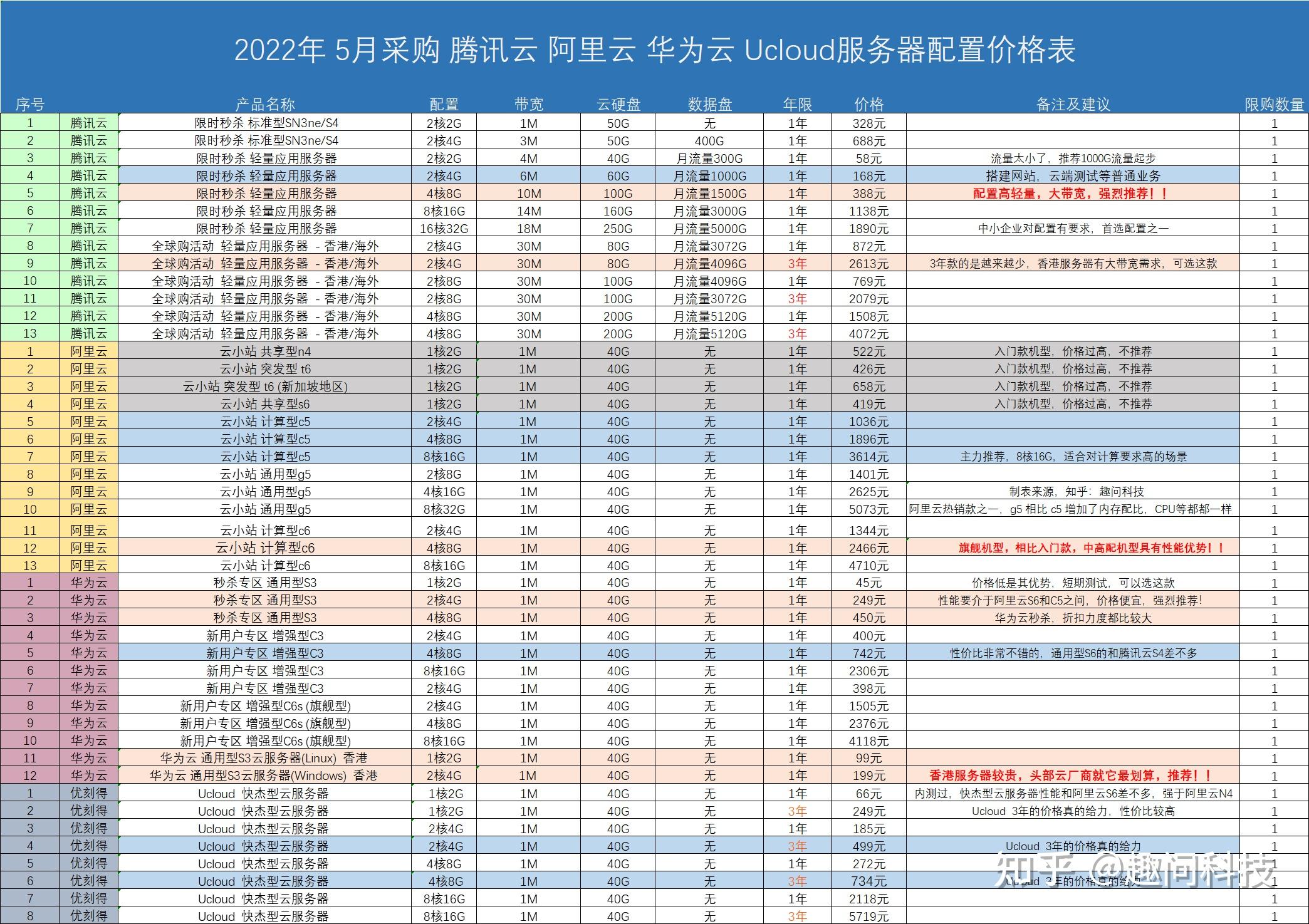 企业怎么购买云服务器(企业怎么购买云服务器产品)，企业如何购买云服务器产品指南，企业购买云服务器产品指南，如何选购云服务器？，企业选购云服务器产品指南，购买流程与注意事项，企业云服务器购买指南，选购流程、注意事项与产品指南，企业云服务器购买指南，选购流程、注意事项与产品指南全解析 第2张