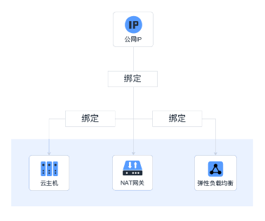 如何在云主机搭建oa服务器(如何在云主机搭建oa服务器系统)，云主机上搭建OA服务器系统的步骤指南，云主机OA服务器搭建指南，步骤与操作手册，云主机OA服务器搭建步骤详解，从入门到精通的指南，云主机OA服务器搭建详解，从入门到精通的步骤指南，云主机OA服务器搭建详解，从入门到精通的步骤指南与操作手册，云主机OA服务器搭建详解，从入门到精通的步骤指南与操作手册 第1张