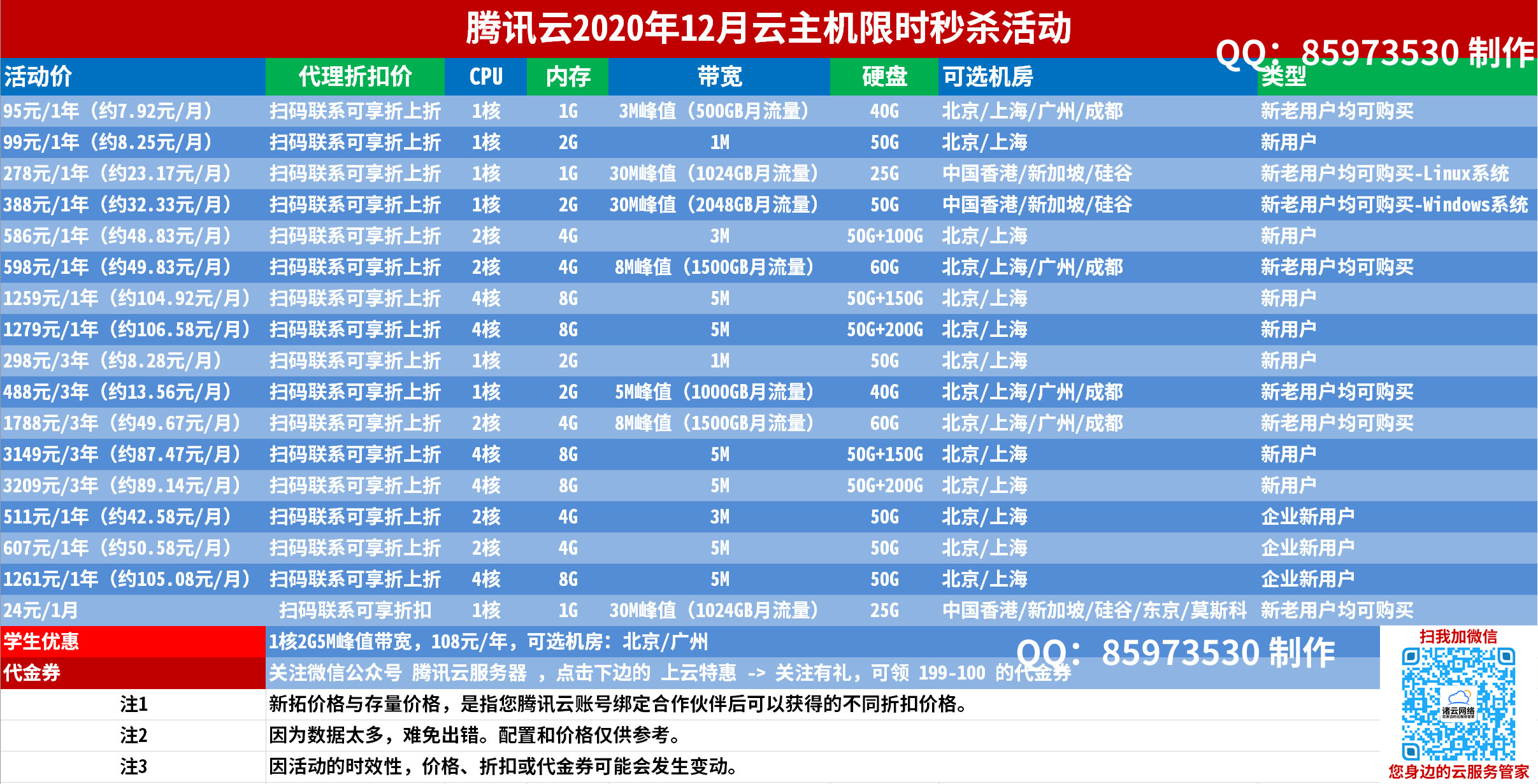 腾讯云服务器购买流量(腾讯云服务器购买流量怎么用)，腾讯云服务器流量购买指南，如何购买及使用流量套餐？，腾讯云服务器流量购买指南，购买、使用流量套餐详解，腾讯云服务器流量购买指南，购买流量套餐与使用详解