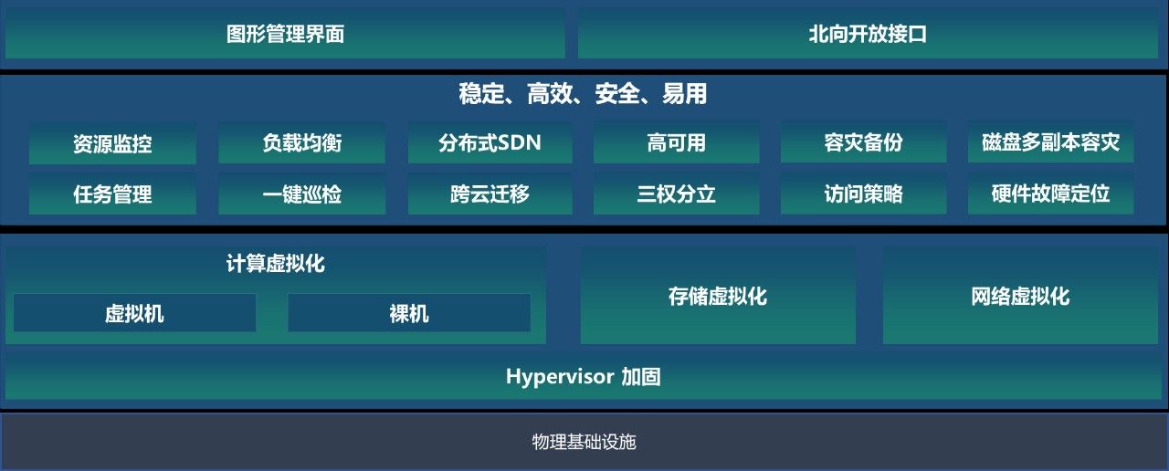 福建服务器虚拟化安装(服务器虚拟化部署与运用方法)，福建服务器虚拟化安装指南，部署与运用方法 第2张
