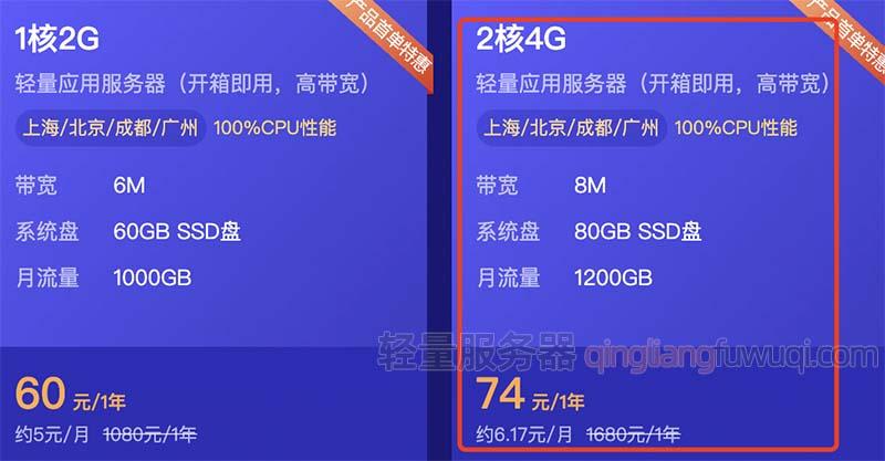 阿里云轻量服务器双网卡设置(阿里云轻量服务器可以弄几个网站)，阿里云轻量服务器双网卡配置及多网站部署指南，阿里云轻量服务器双网卡配置与多网站部署指南，设置双网卡及部署多个网站的实践指南 第1张