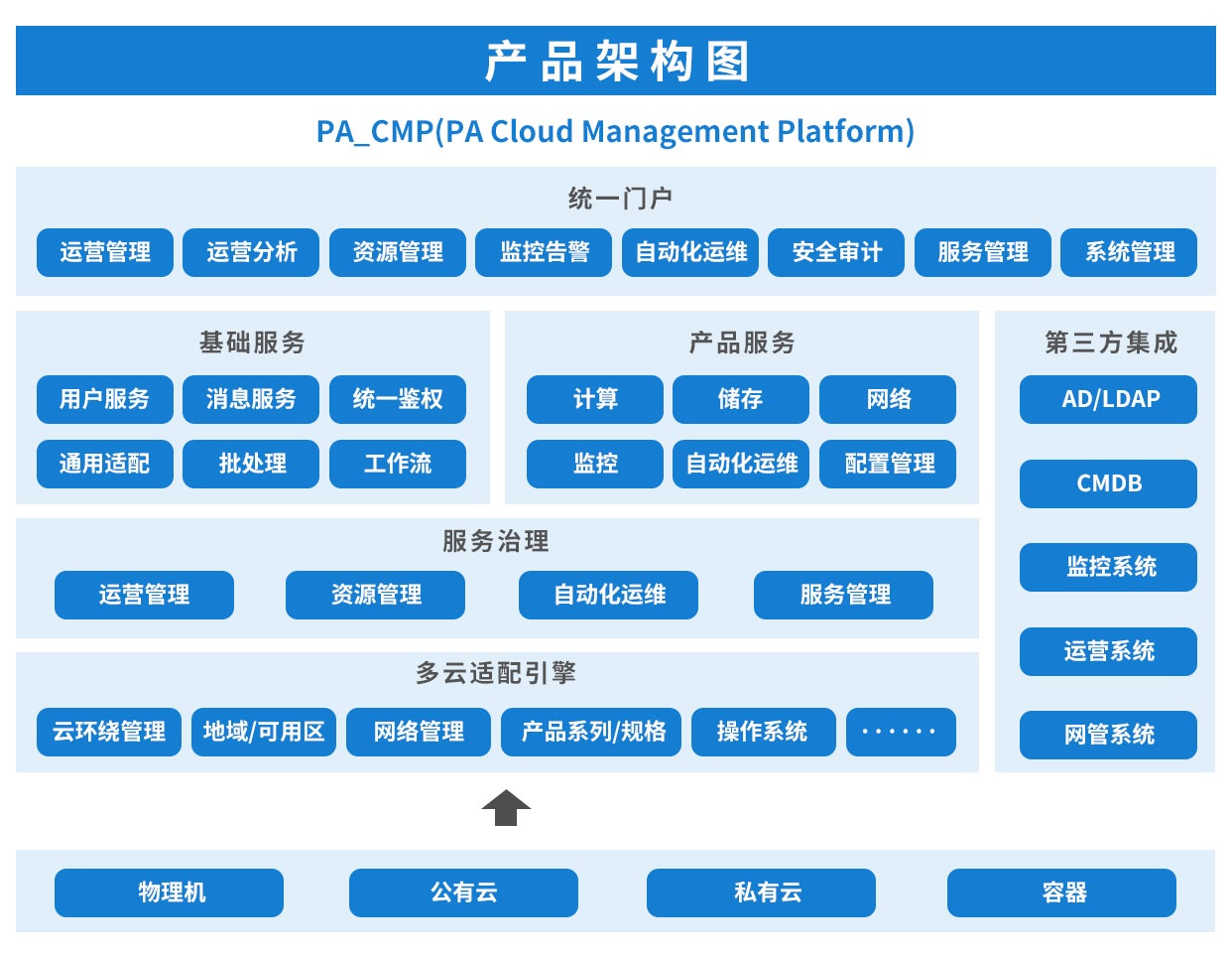 平安科技公司云服务器(平安科技公司云服务器怎么样)，平安科技公司云服务器详解，性能、评价与使用方法