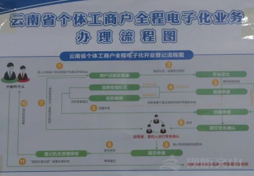 云南电子化服务器(云南电子化业务办理)，云南电子化业务办理服务系统，高效便捷的服务体验，云南电子化服务器，高效便捷的业务办理服务系统，云南电子化服务器与业务办理服务系统，高效便捷的服务体验新篇章，云南电子化服务器与业务办理服务系统，高效便捷的服务体验新篇章介绍