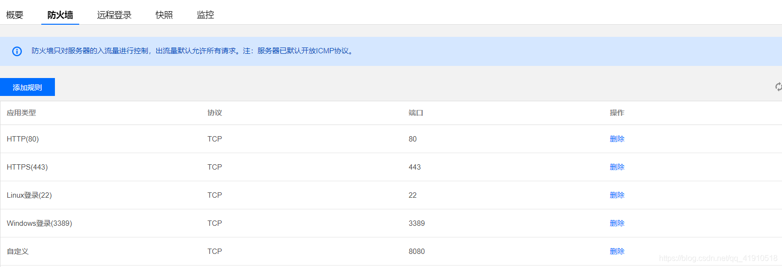 局域网访问云服务器配置(局域网访问云服务器配置方案)，局域网访问云服务器配置方案详解，局域网访问云服务器配置详解，配置方案与步骤指南