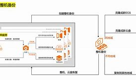 云服务器快照能导出吗(云服务器快照能导出吗怎么弄)，云服务器快照导出指南，操作方法与步骤解析，云服务器快照导出方法与步骤解析，导出指南及操作解析，云服务器快照导出方法与操作解析指南