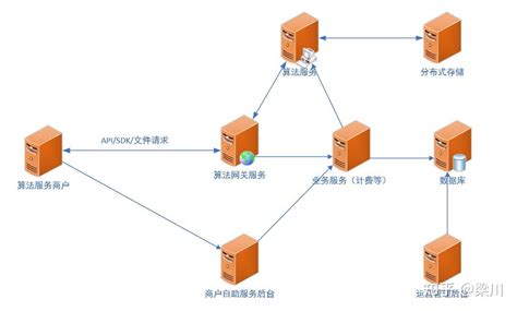 网络云服务器教程图(网络云服务器教程图解)，网络云服务器教程图解指南，网络云服务器教程图解指南，从入门到精通的图文教程，网络云服务器教程图解指南，从入门到精通的图文教程手册，网络云服务器教程图解，从入门到精通的图文指南，网络云服务器教程图解，从入门到精通的图文指南手册，网络云服务器教程图解手册，从入门到精通的图文指南 第2张