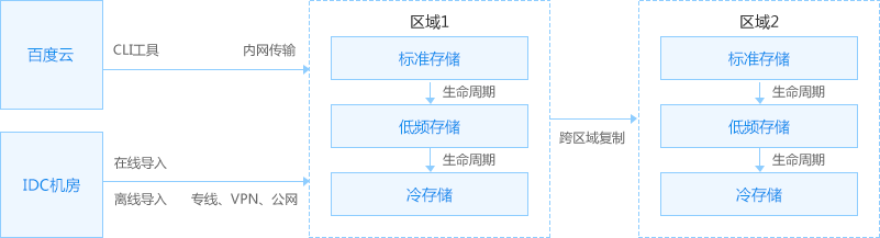 云服务器的等级(云服务器等级保护)，云服务器等级与保护概述，云服务器等级与保护概述，解析不同云服务器等级及其保护措施，云服务器等级与保护详解，不同等级云服务器的保护措施概述