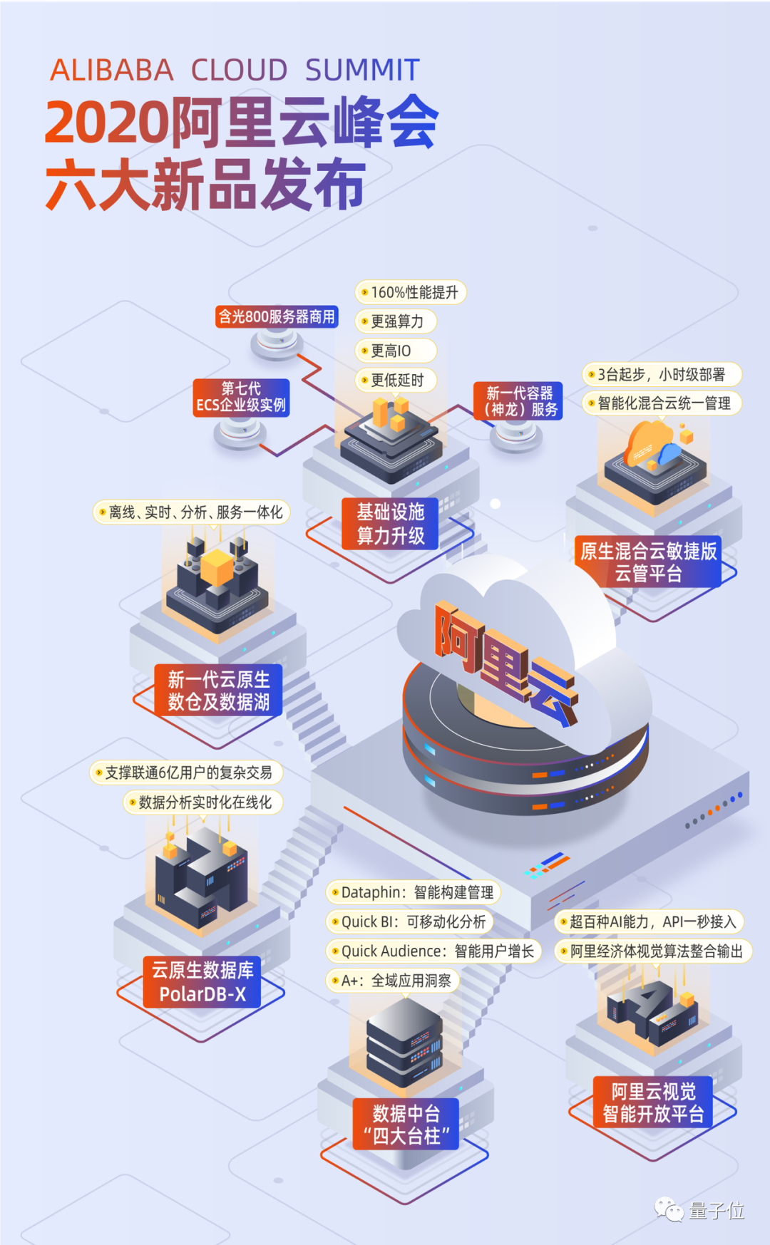 第六代云服务器(云服务器演进顺序)，第六代云服务器，云技术演进的新里程碑 第2张