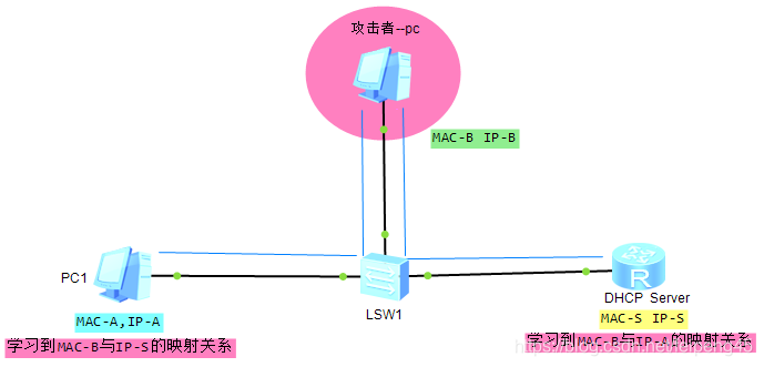 dhcp域名服务器原理是什么(什么是dhcp服务器的ip作用域)，DHCP域名服务器原理及IP作用域解析，DHCP域名服务器原理与IP作用域解析，DHCP域名服务器原理及IP作用域解析详解，DHCP域名服务器原理与IP作用域解析详解介绍