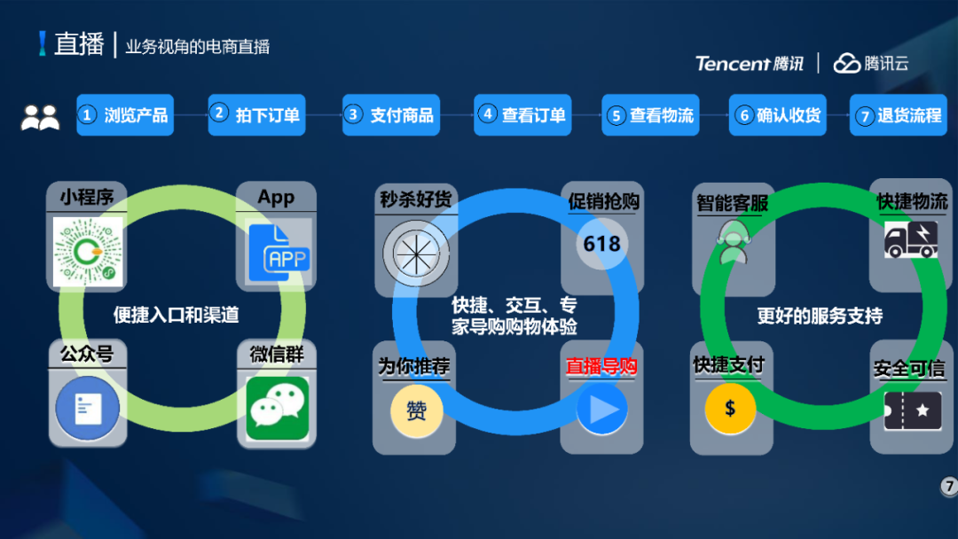 腾讯云服务器直播流程(如何使用腾讯云搭建直播)，腾讯云服务器直播搭建教程，一步步教你如何使用腾讯云搭建直播系统