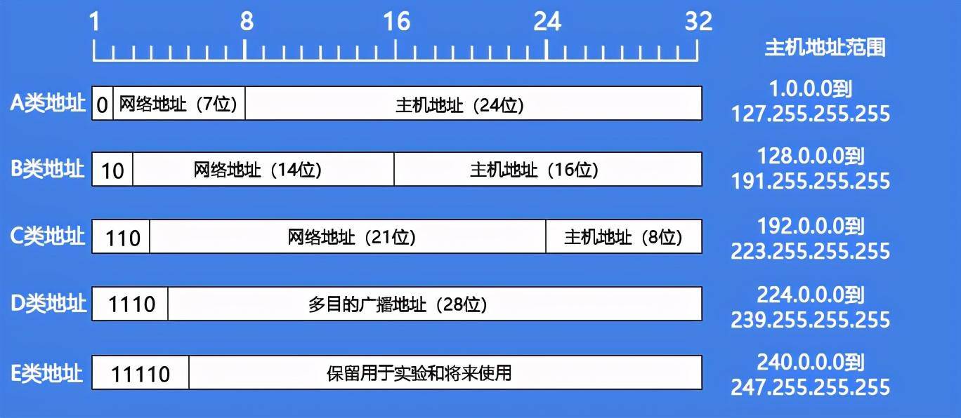 如何理解App服务器IP地址的含义？  第1张