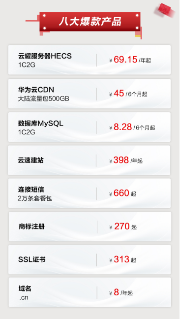 华为云服务器怎么设置数据库远程访问(华为云服务器怎么设置数据库远程访问功能)，华为云服务器数据库远程访问设置教程，华为云服务器数据库远程访问设置教程，实现数据库远程访问功能详解，华为云服务器数据库远程访问设置教程，实现数据库远程访问功能详解与指南，华为云服务器数据库远程访问设置教程，详解实现数据库远程访问功能与指南，华为云服务器数据库远程访问设置教程，实现数据库远程访问功能详解与操作指南 第1张