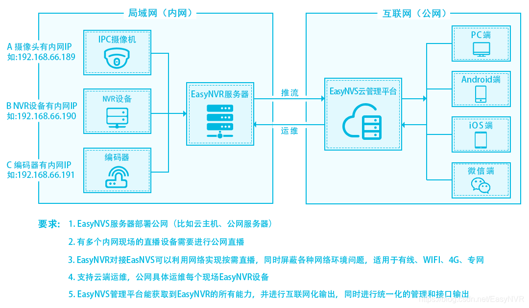 云服务器公网ip和内网ip的区别(云服务器公网ip和内网ip的区别在哪)，云服务器公网IP与内网IP的区别解析，云服务器公网IP与内网IP的区别解析及比较