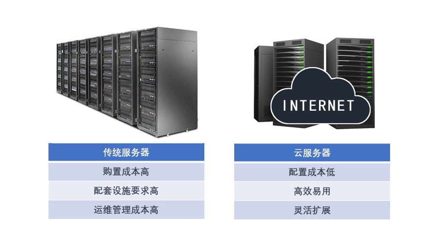 迷你世界怎么快速进入云服务器(迷你世界怎么快速进入云服务器界面)，迷你世界快速进入云服务器指南 第2张