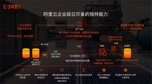 无影云桌面跟云服务器(无影云桌面跟云服务器哪个好)，无影云桌面与云服务器对比，哪个更优？，无影云桌面与云服务器对比，哪个更优？全面解析与探讨，无影云桌面与云服务器对比解析，优势全面探讨与深度解析 第2张