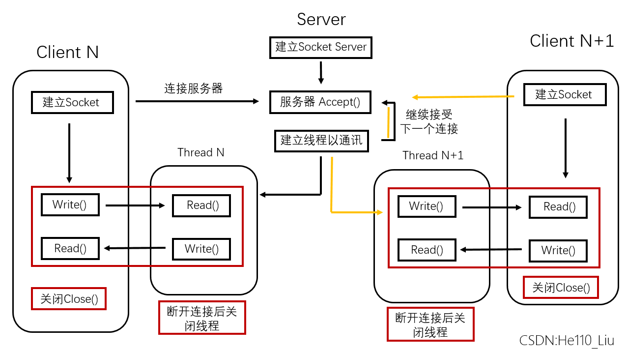 socket与云服务器通信(socket服务端操作有哪些)，Socket与云服务器通信，服务端操作详解，Socket与云服务器通信，服务端操作详解及Socket服务端操作指南，Socket与云服务器通信，服务端操作详解及指南