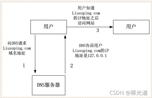 怎样迁移网站服务器和域名(怎样迁移网站服务器和域名连接)，如何迁移网站服务器及域名连接？详细步骤解析，详细步骤解析，如何迁移网站服务器及域名连接全过程指南，详细步骤解析，网站服务器与域名迁移全过程指南，从迁移准备到连接成功！，网站服务器与域名迁移全程指南，从准备到连接成功的步骤解析，网站服务器与域名迁移全程详解，从准备到连接成功的步骤指南，网站服务器与域名迁移全程详解，从准备到连接成功的步骤指南
