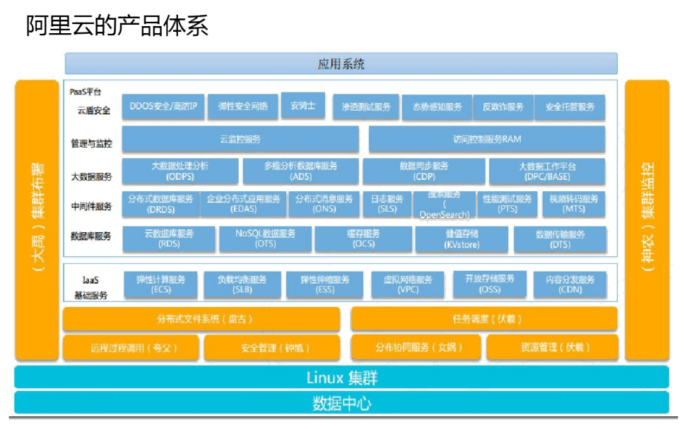 阿里云服务器租服务文档介绍内容(租用阿里云的服务器,维护谁来维护)，阿里云服务器租用及维护详解，服务文档介绍与责任分配，阿里云服务器租用及维护详解，服务文档介绍与责任分配指南 第1张