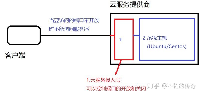 云服务器上的opensuse怎么使用的简单介绍，云服务器上OpenSUSE使用指南，简单介绍与操作教程，云服务器上OpenSUSE使用指南，简单介绍与操作教程，云服务器上OpenSUSE使用指南，简单介绍与操作教程，云服务器OpenSUSE使用指南，简单介绍与操作教程，云服务器OpenSUSE使用简单指南，从入门到操作教程，云服务器OpenSUSE使用简单指南，从入门到操作教程，云服务器OpenSUSE使用入门指南，简单介绍、操作教程与实战演示