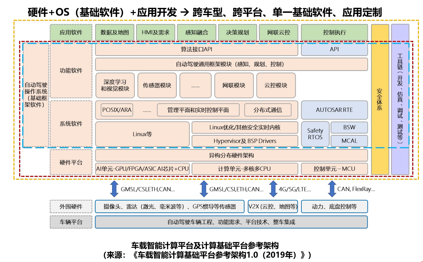 云服务器esc属于云计算哪一层设备(云服务器esc属于云计算哪一层设备的)，云服务器ESC在云计算架构中的定位与层次解析 第1张