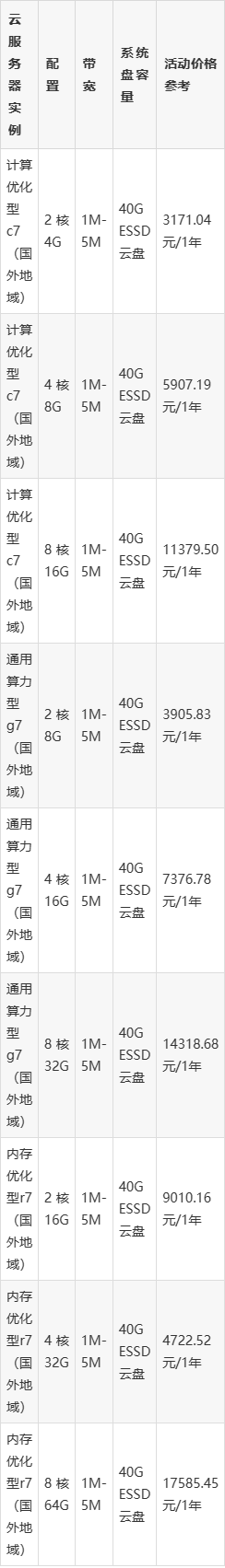 便宜云服务器排名(便宜云服务器排名前十)，廉价云服务器排名TOP10，优质云服务提供商一览，廉价云服务器排名TOP10与优质云服务提供商一览，廉价云服务器排名TOP10与优质云服务提供商一览，专业云服务一览表，廉价云服务器排名TOP10及优质云服务提供商一览表
