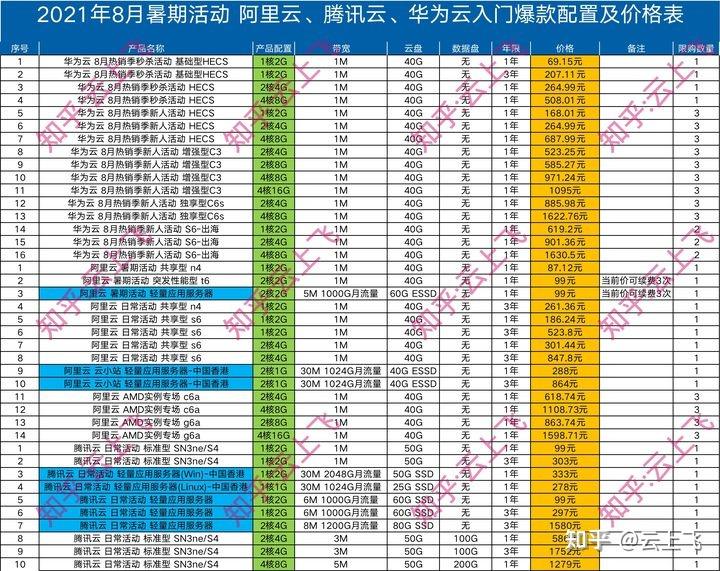 租用阿里云服务器费用核算方法(租用阿里云服务器费用核算方法有哪些)，阿里云服务器租用费用核算指南，详解核算方法与步骤，阿里云服务器租用费用核算指南，详解核算方法与步骤，阿里云服务器租用费用核算全解析，核算方法与步骤指南，阿里云服务器租用费用核算指南，详解核算方法与步骤全解析，阿里云服务器租用费用核算详解，核算方法与步骤指南
