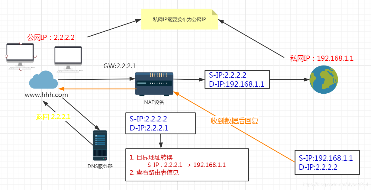 dns域名服务器有什么作用(dns由域名服务器和域名空间还有?)，DNS域名服务器的作用解析，域名解析与网络连接的关键角色（含域名空间），DNS域名服务器，解析域名与网络连接的关键角色解析及域名空间作用解析，DNS域名服务器，解析域名、连接网络的关键角色及域名空间作用详解