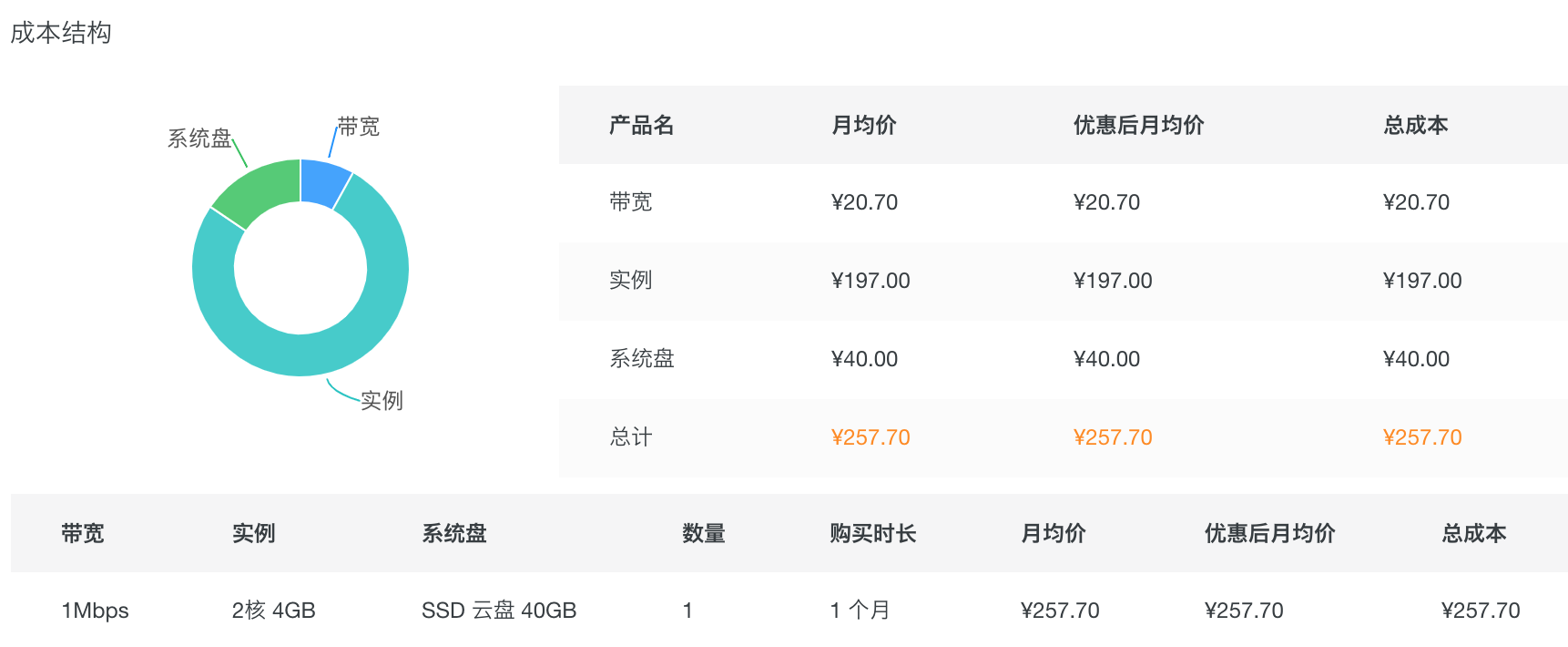 阿里云服务器有哪些参数(阿里云服务器有哪些参数配置)，阿里云服务器参数详解，配置概览与特性解析，阿里云服务器参数详解，配置概览、特性解析及选购指南，阿里云服务器参数详解，配置概览、特性解析与选购指南 第2张